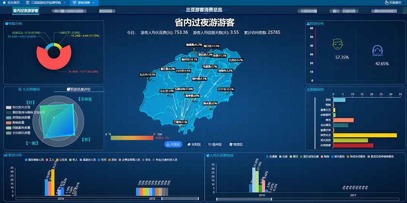 響應(yīng)式建站
